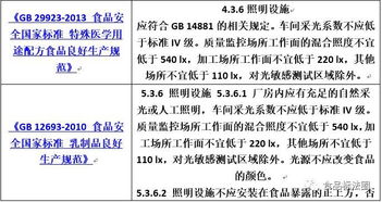 食品工廠照明設(shè)施設(shè)計(jì)要求匯總